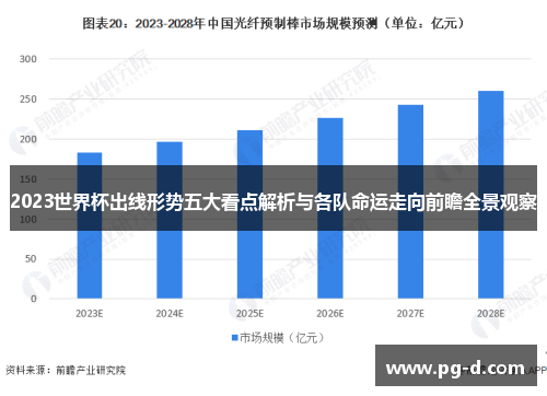 2023世界杯出线形势五大看点解析与各队命运走向前瞻全景观察